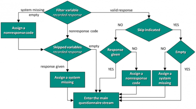 data_harmonisation_routing.png